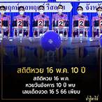 เลข เด็ด วัน อังคาร